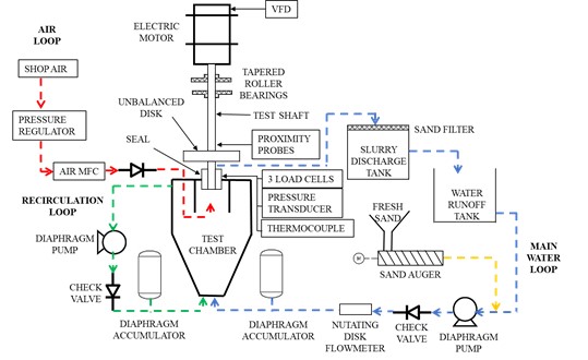 Wear and Dynamic Performance of Interstage seals for ESPs